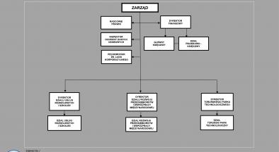 Schemat Organizacyjny 
